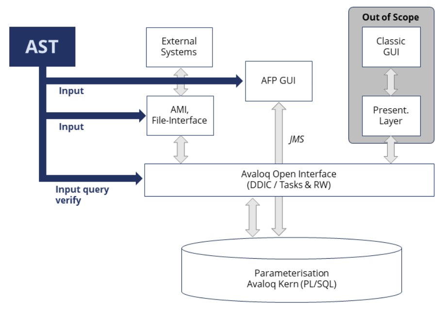ast_architecture.png