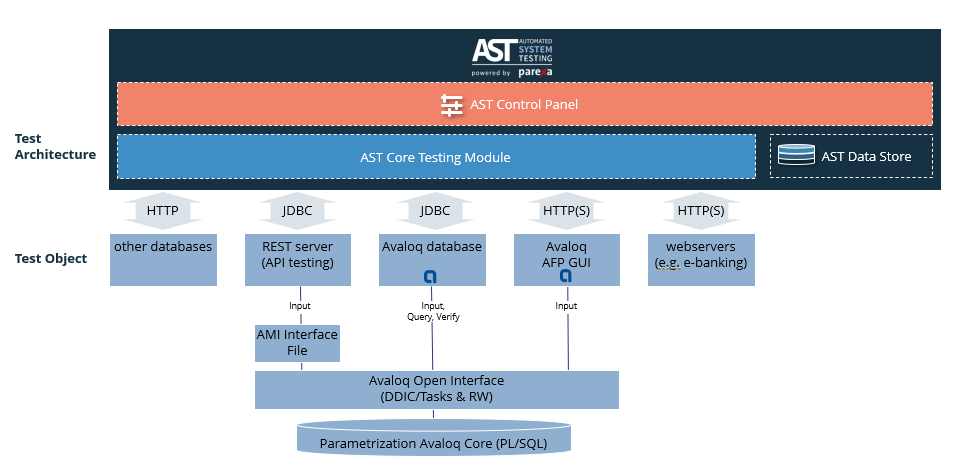 ast_core_panel.png